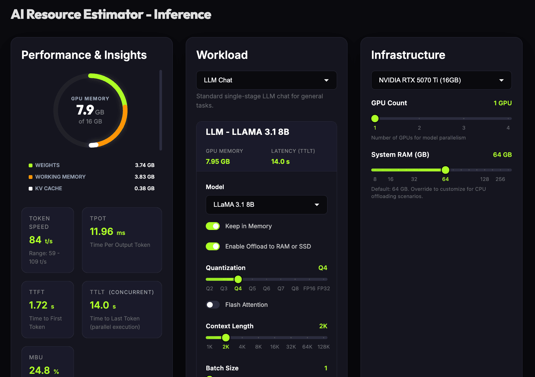 AI Resource Estimator